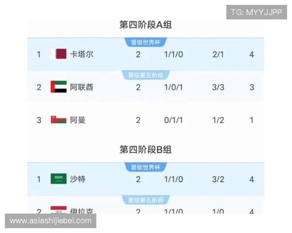 2026年美加墨世界杯分组情况对比，哪些组合最具看点和悬念