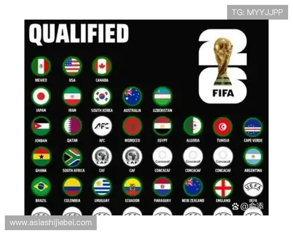 世界杯48强确定42席，剩余席位竞争激烈程度及各国备战情况深度分析